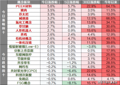 美国总正在白宫回覆记者提问时称